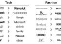 Why do so many brands change their logos and look like everyone else?